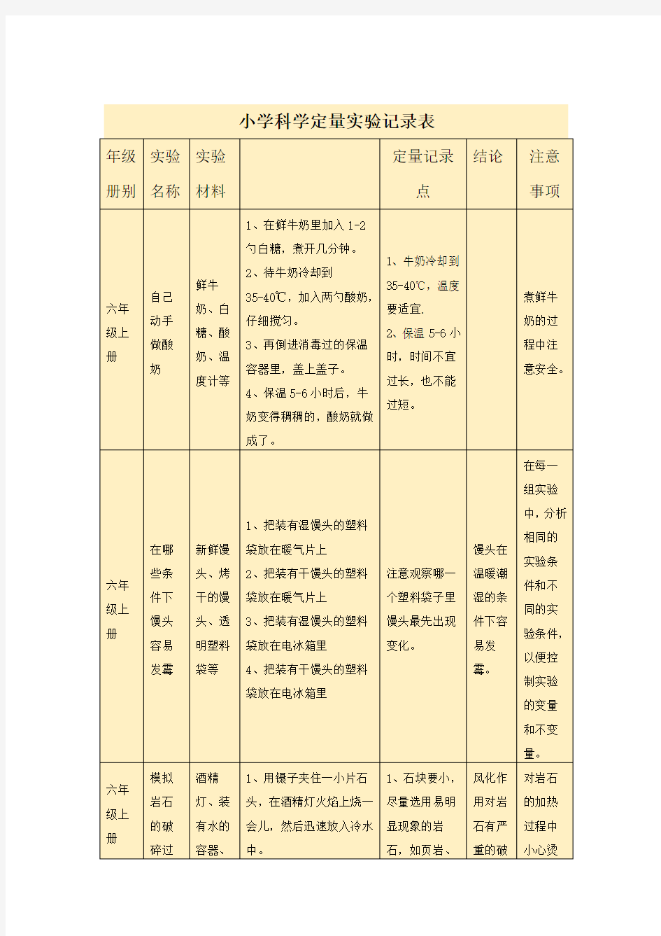 科学试验记录单