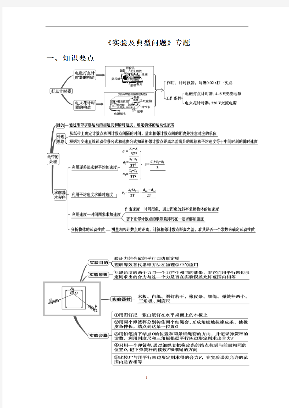 高一上学期物理复习专题：实验及典型问题