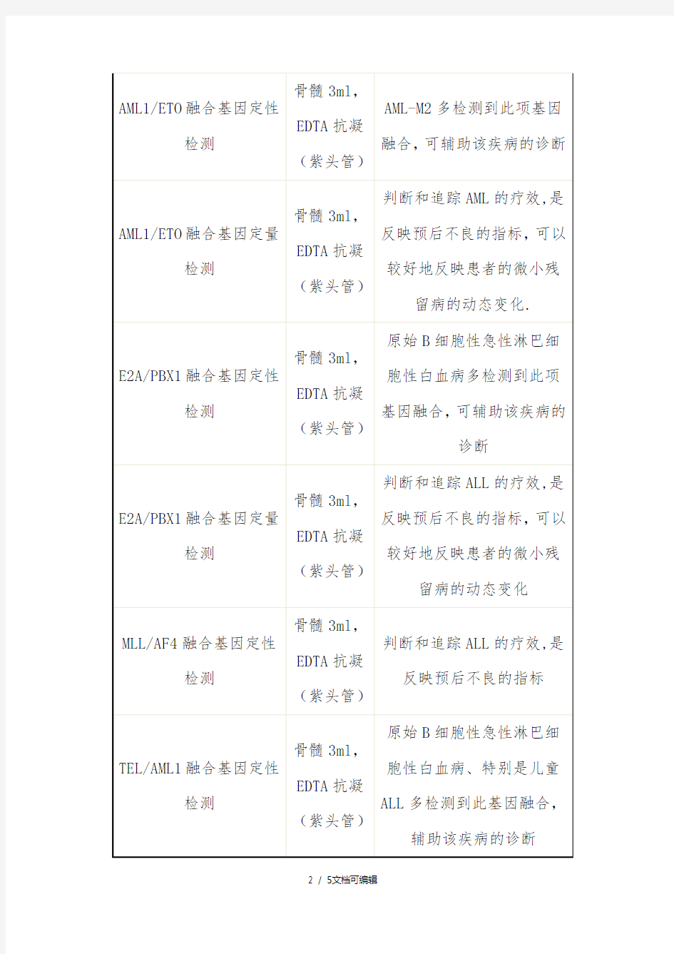 白血病预后相关融合基因的检测及其意义