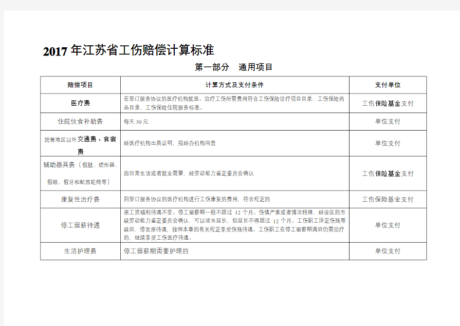 2017年江苏省工伤赔偿计算标准