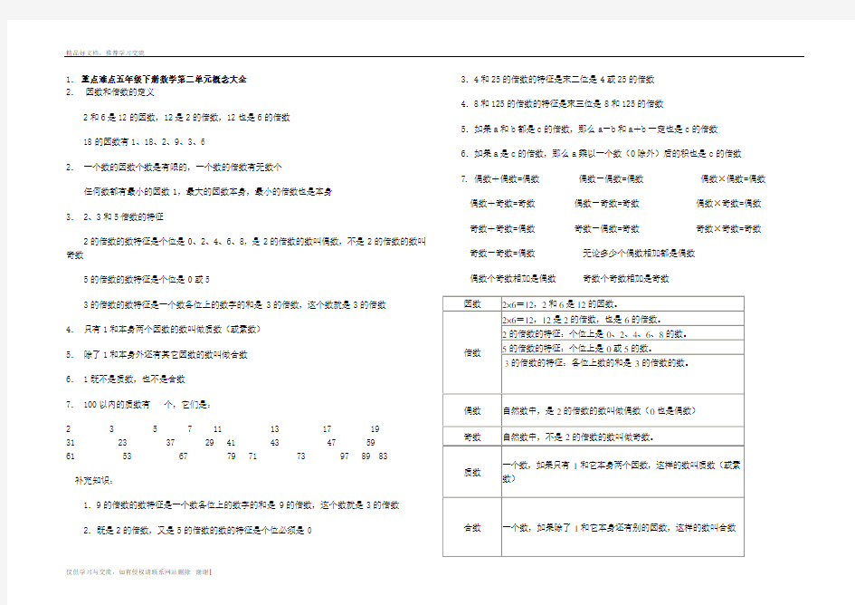 最新重点难点五年级下册数学第二单元概念大全