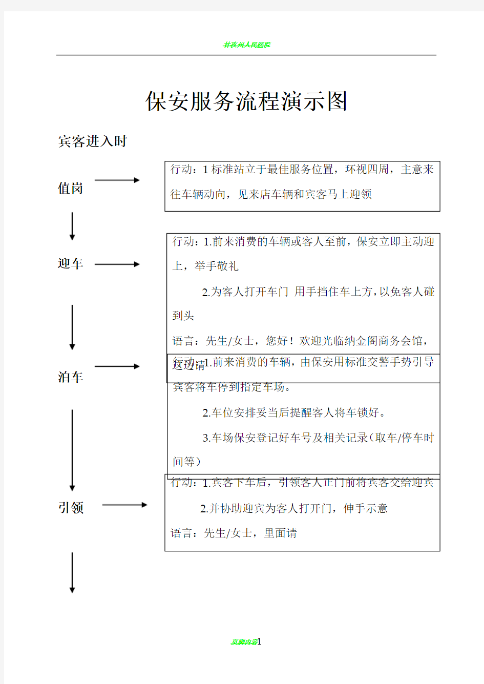 洗浴中心保安部服务流程