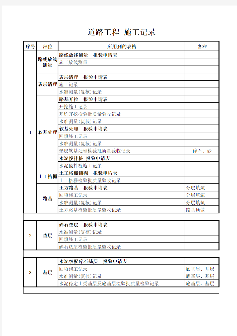 道路工程工序表格清单