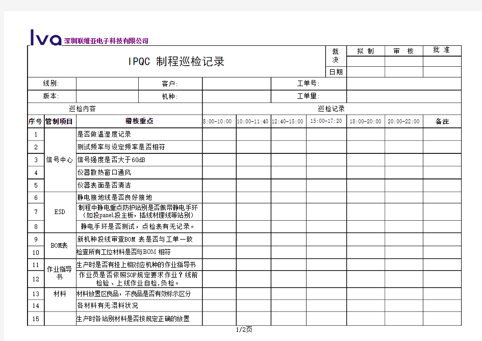 IPQC制程巡检记录