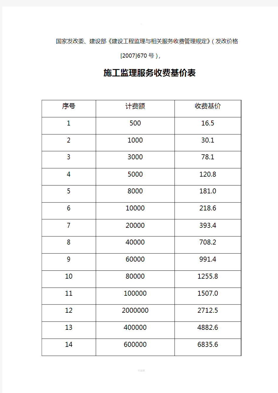 建设工程监理与相关服务收费管理规定(法改价格[2007]670hao-)