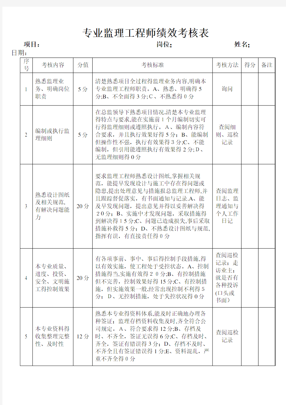 总、专业监理工程师绩效考核表