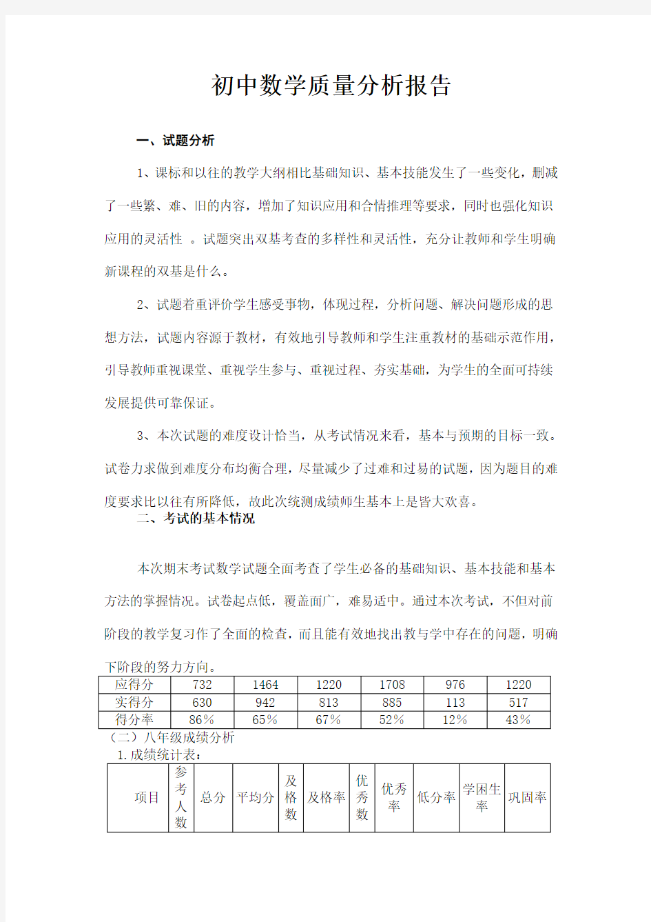 初中数学质量分析报告