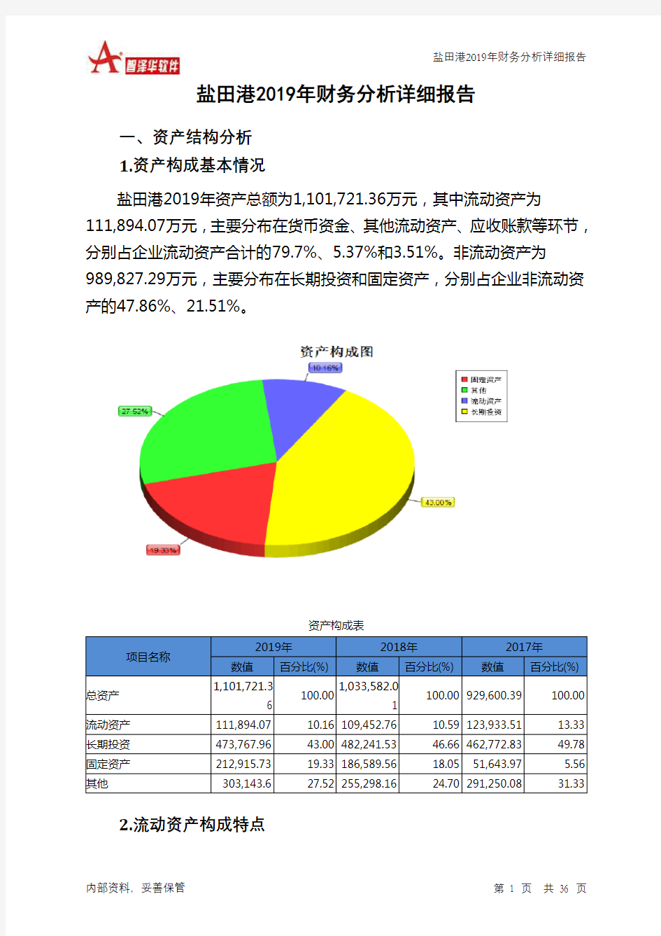 盐田港2019年财务分析详细报告