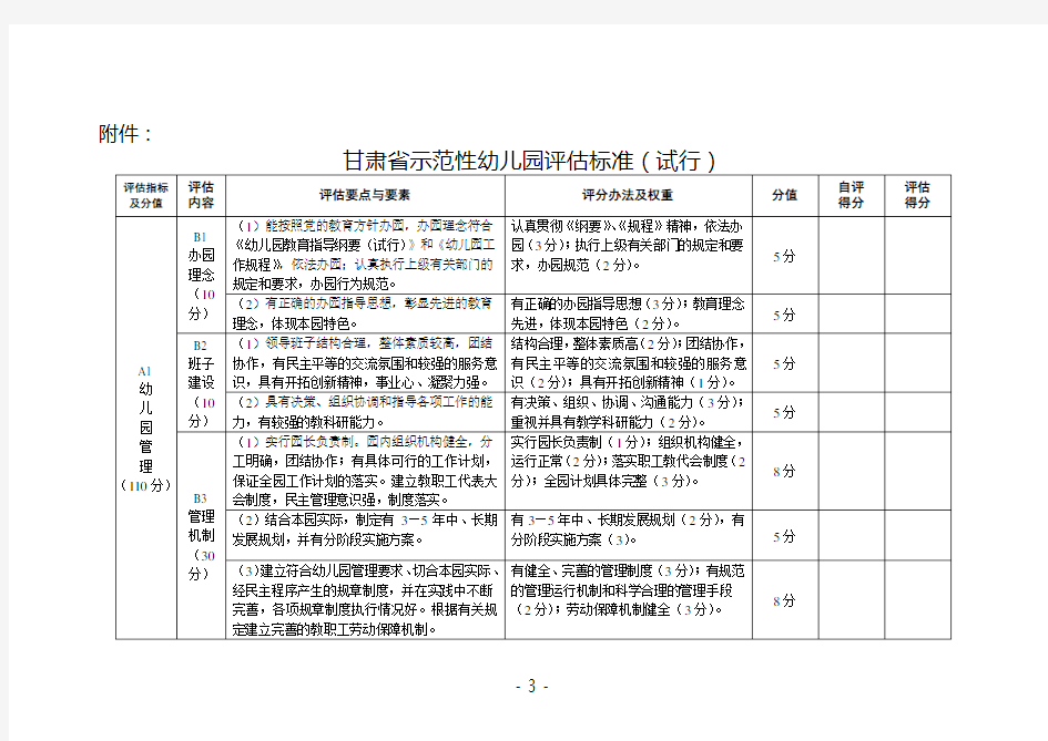 甘肃省示范性幼儿园评估标准.doc