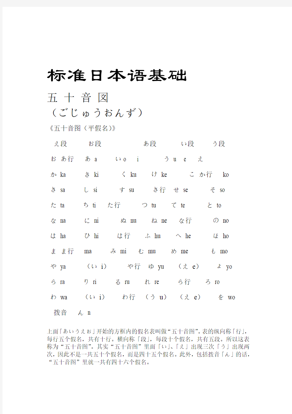 标准日本语基础五十音图平假名片假名发音口型及练习