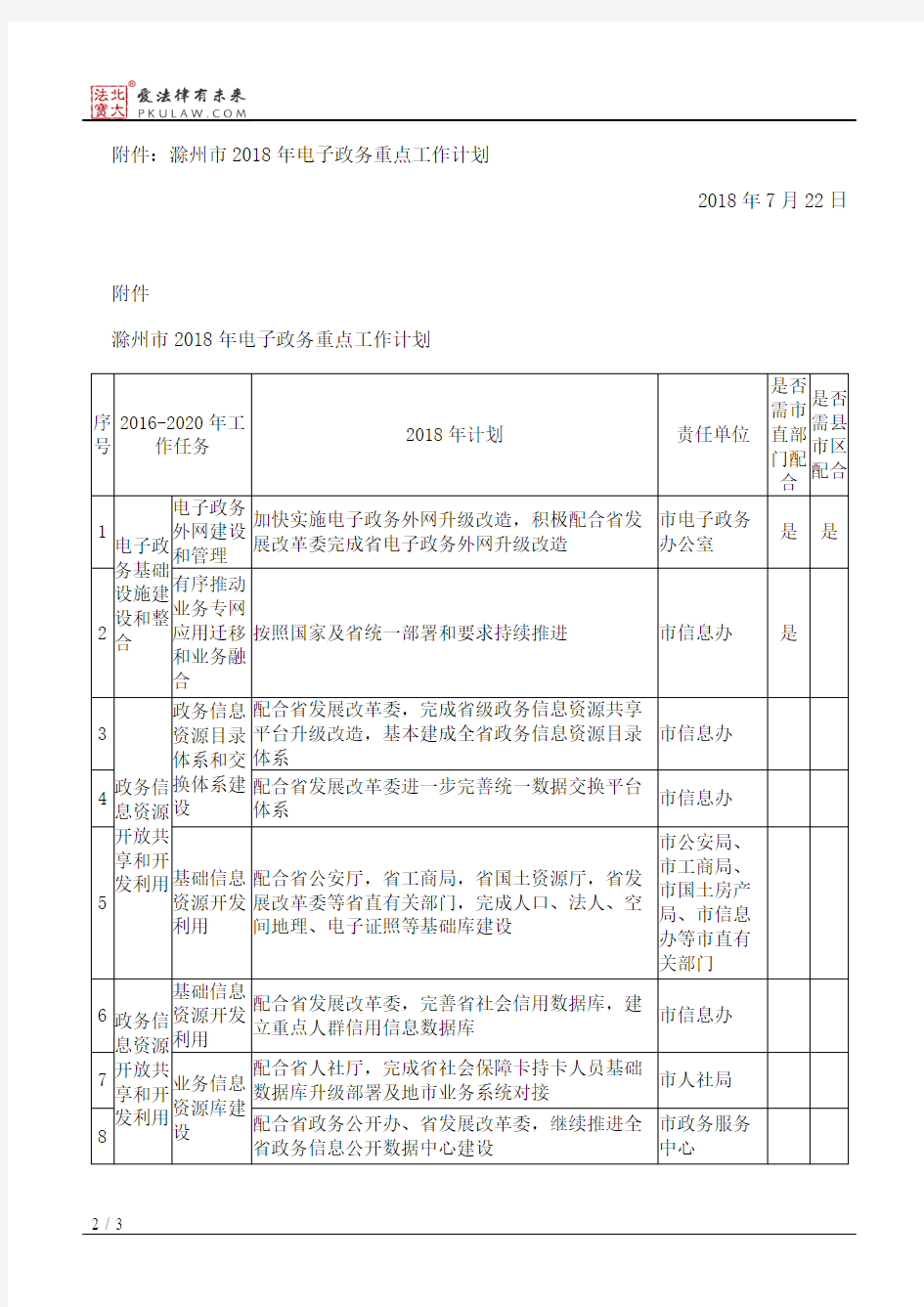 滁州市人民政府办公室关于印发滁州市2018年电子政务重点工作计划的通知