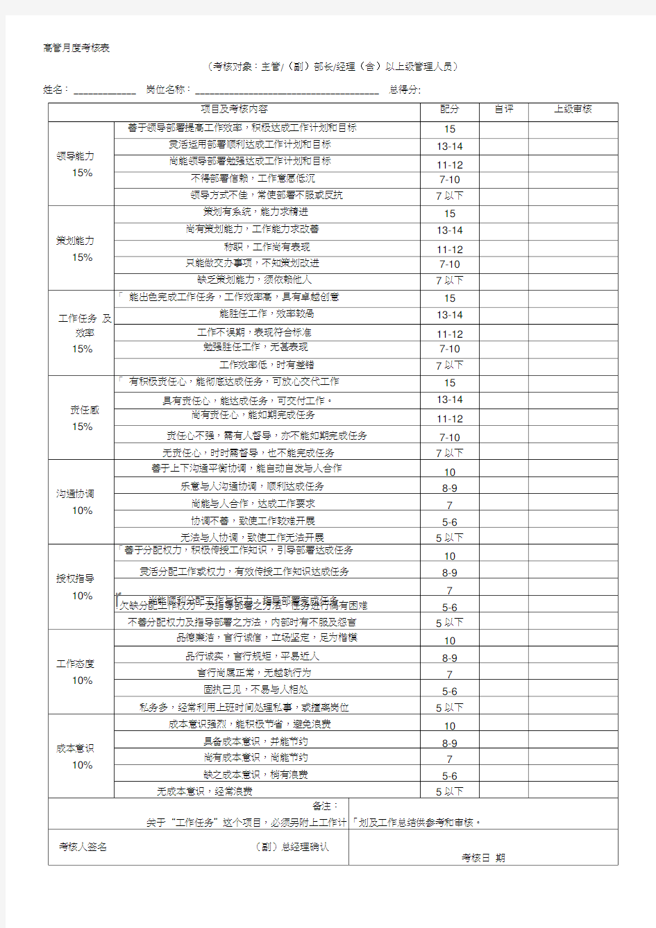 公司各部门绩效考核表格汇总