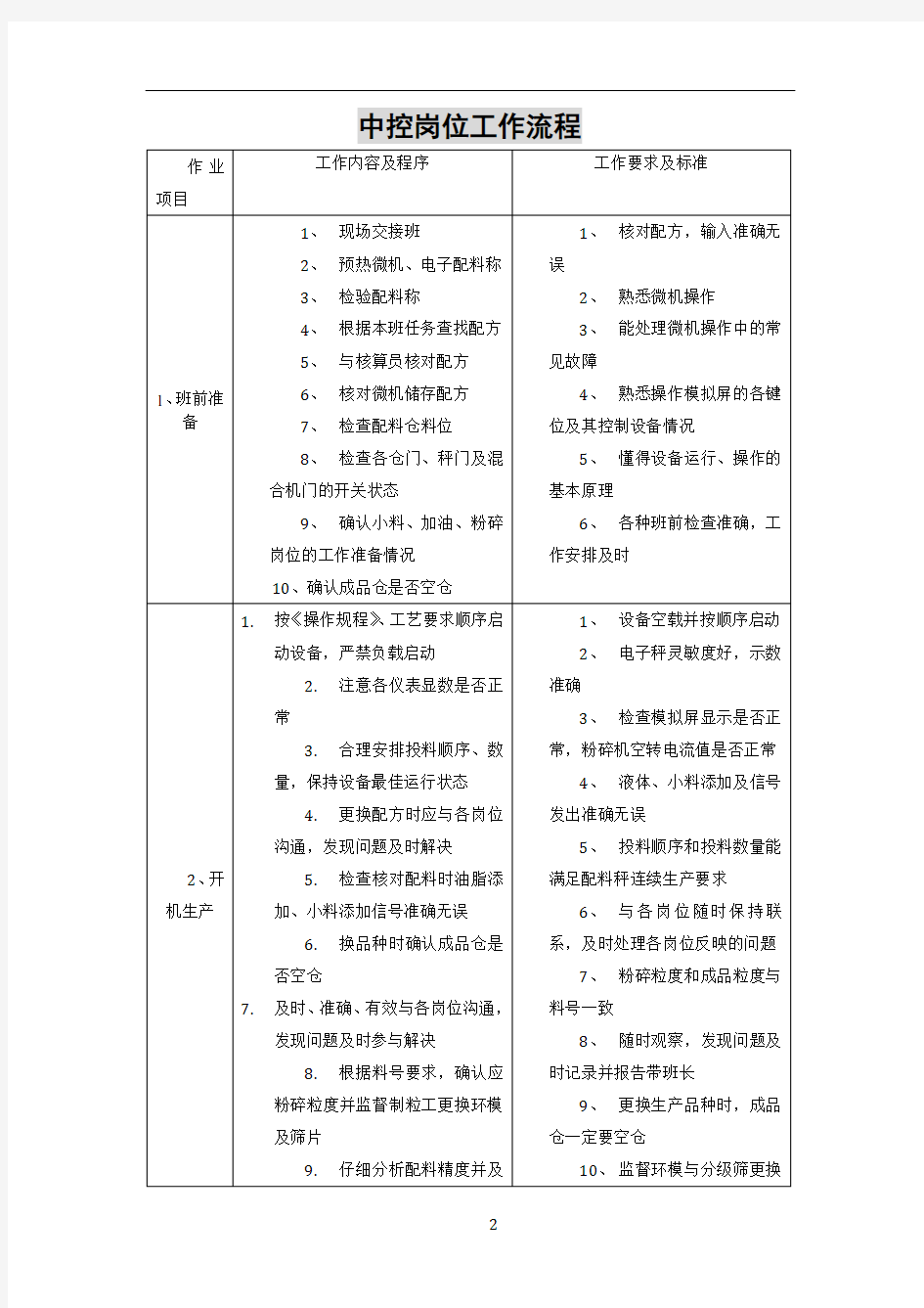 饲料生产中控岗位操作流程