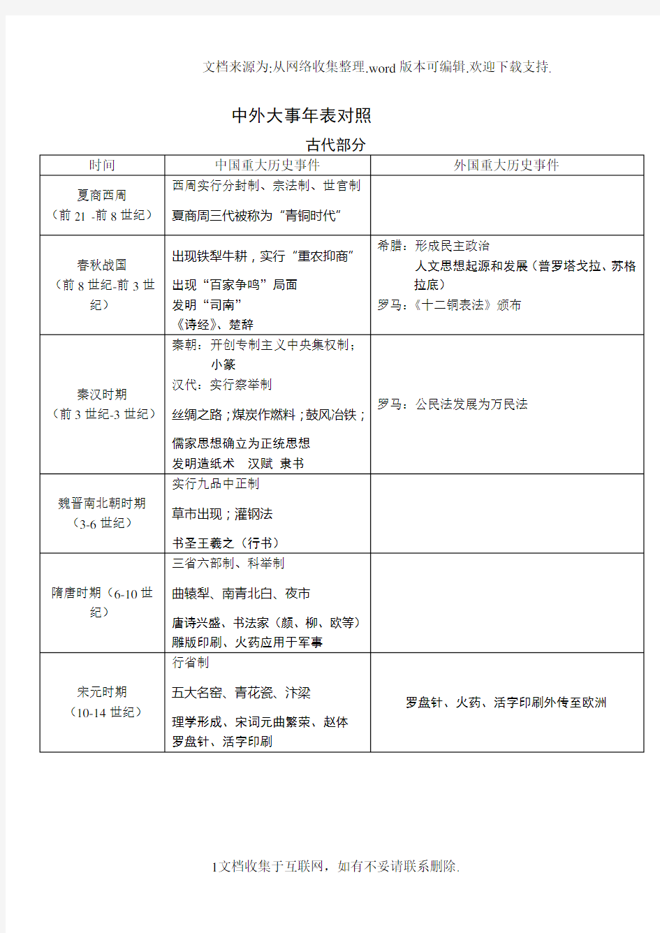 历史中外大事年表对照