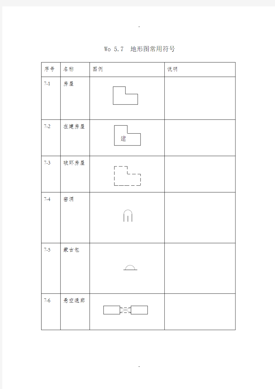 地形图常用符号