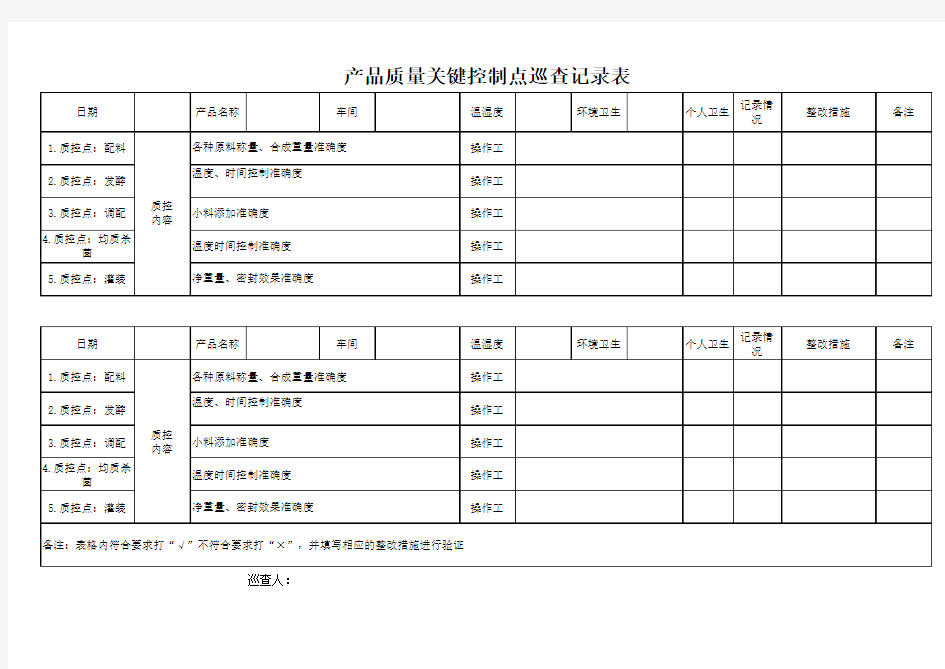 产品质量关键控制点巡查记录表