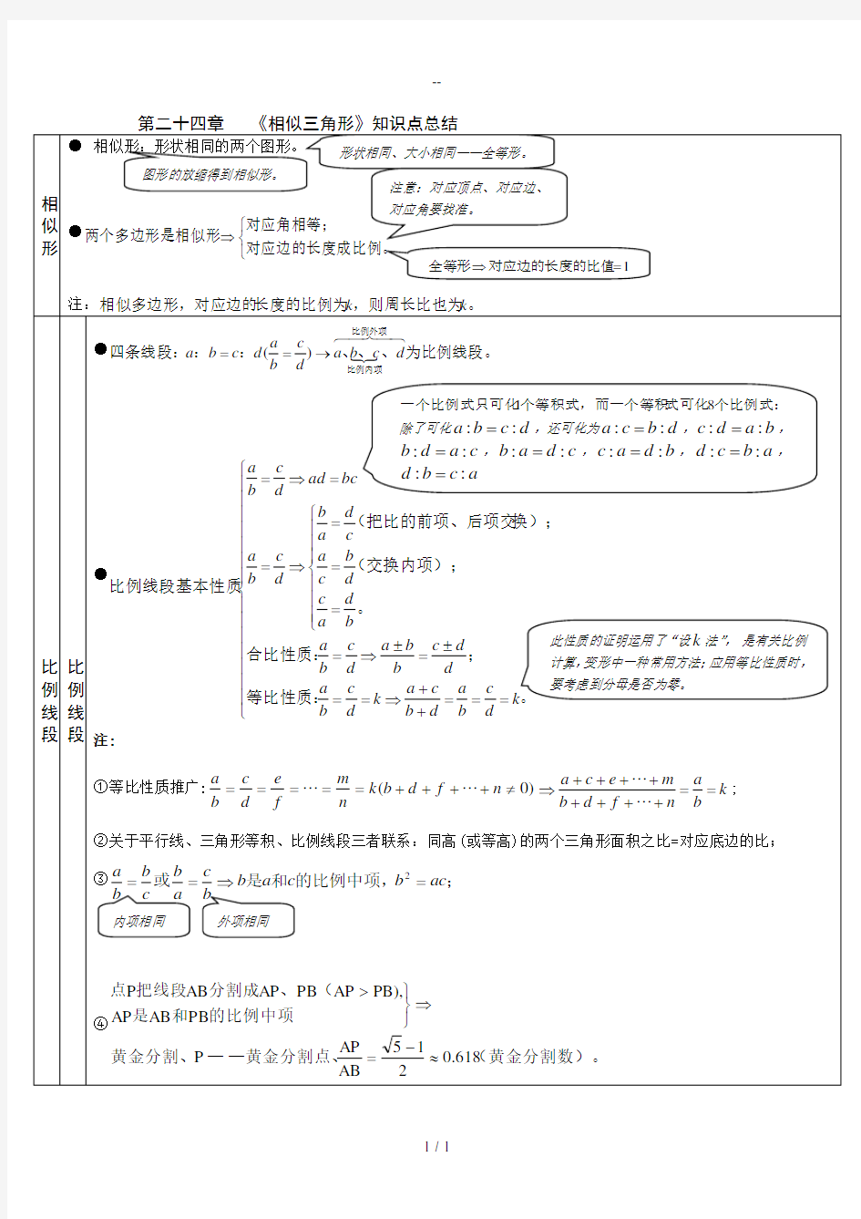 第二十四章--《相似三角形》知识点总结(一)