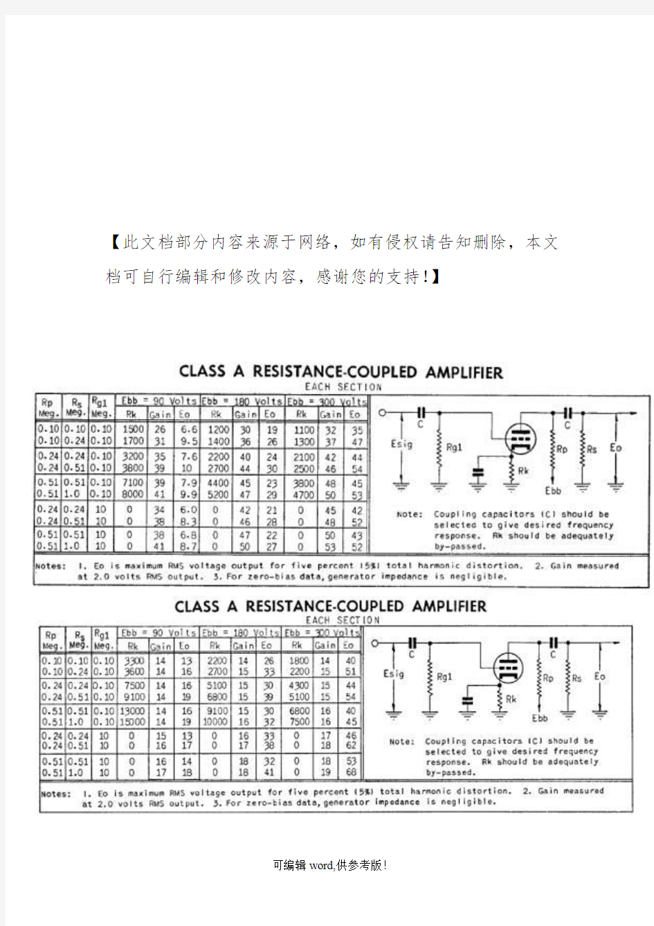 SN(6N8P)工作参数