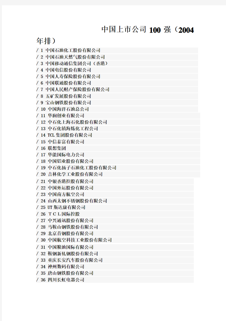 中国上市公司100强(2004年排)