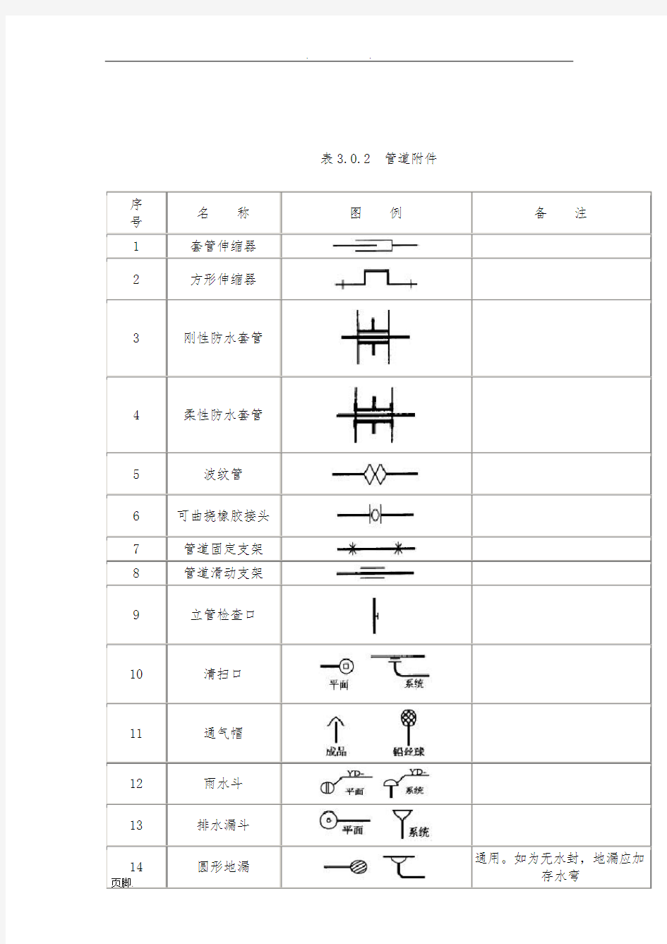 给排水图标图集(清晰版图集图例)