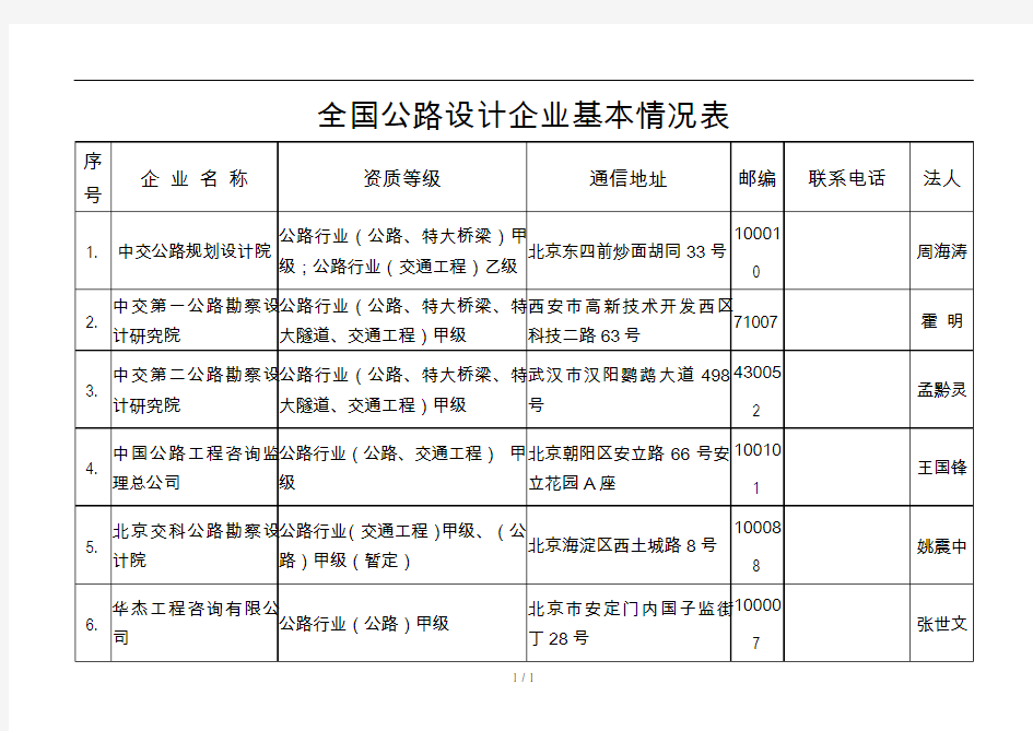 全国公路设计院基本情况表