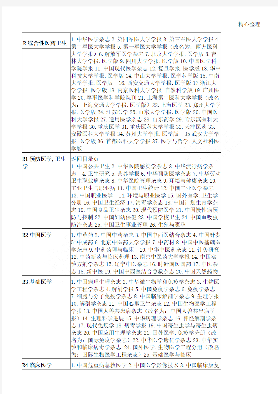 国内医学核心期刊