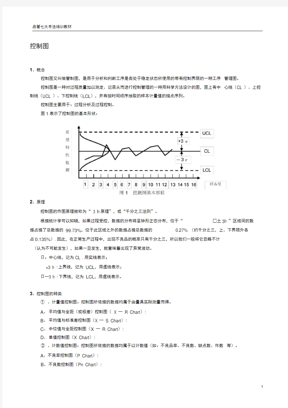 QC七大手法基础教程-控制图