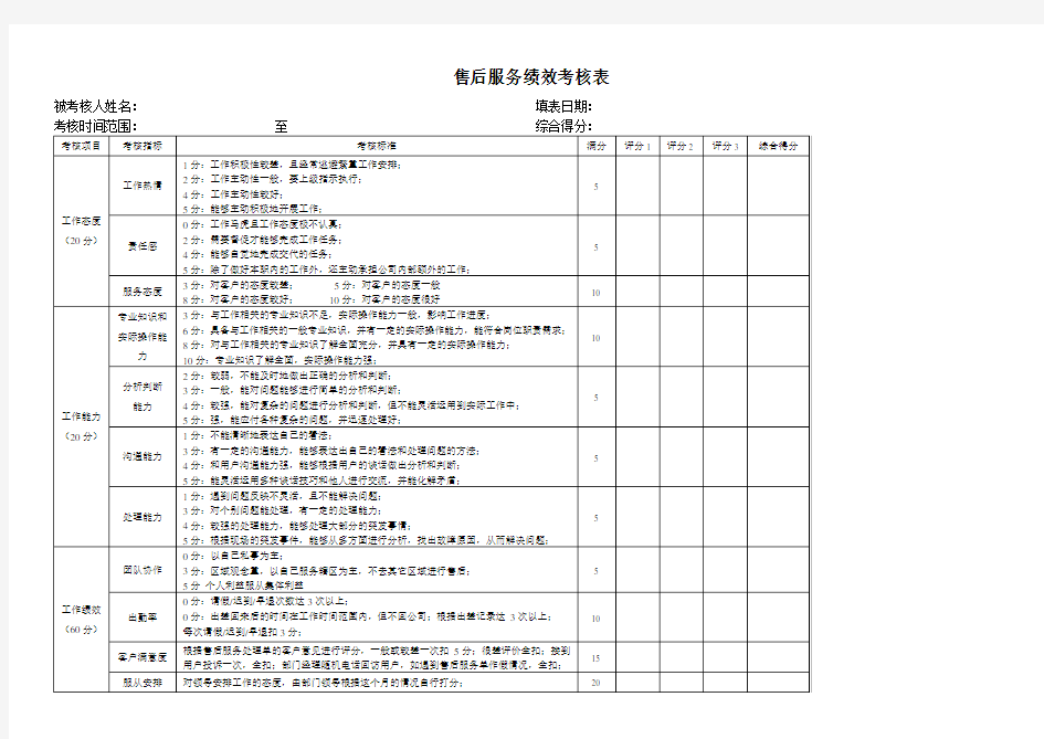 (完整版)售后服务考核表