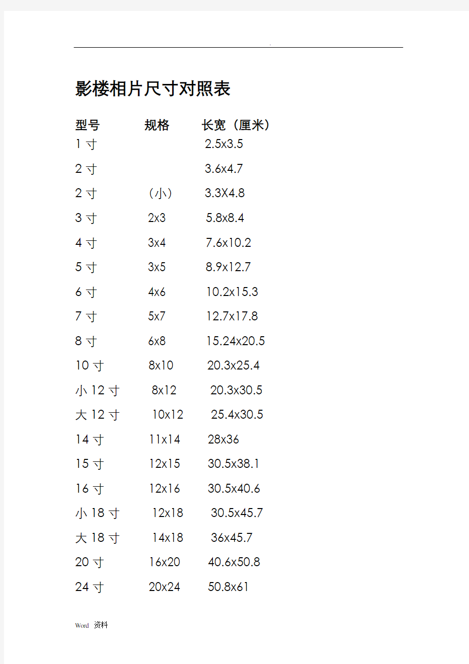 影楼相片相册尺寸对照表