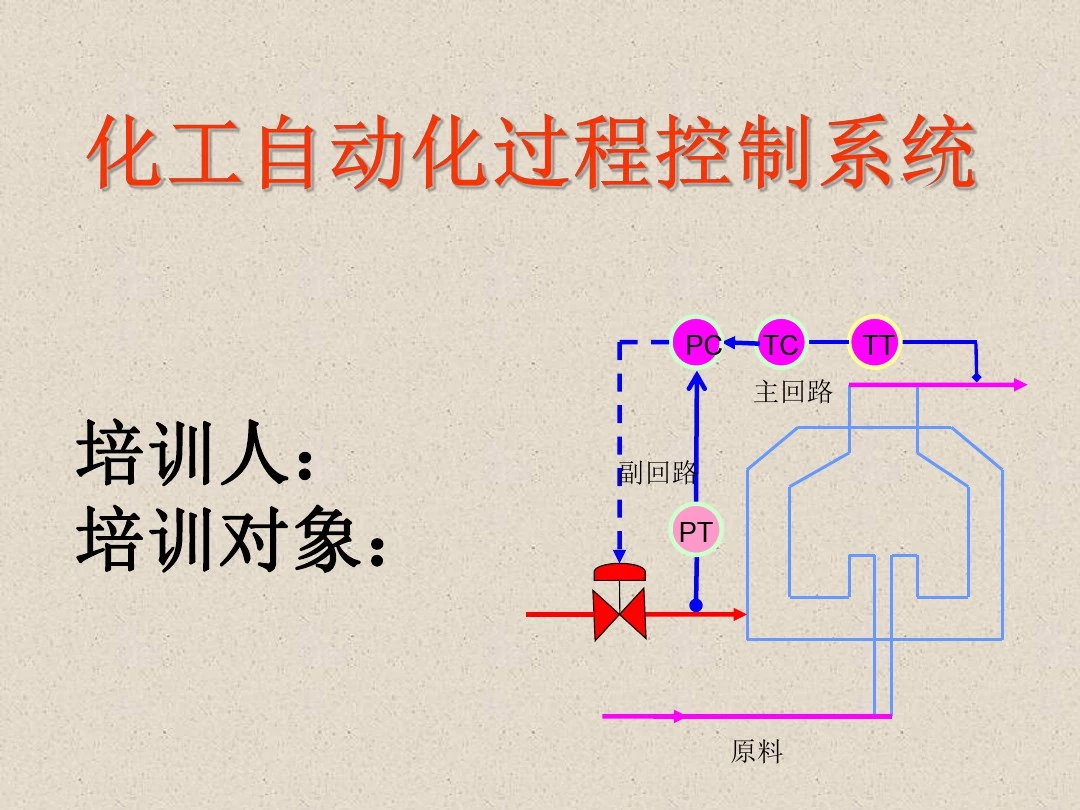 化工自动化过程控制系统