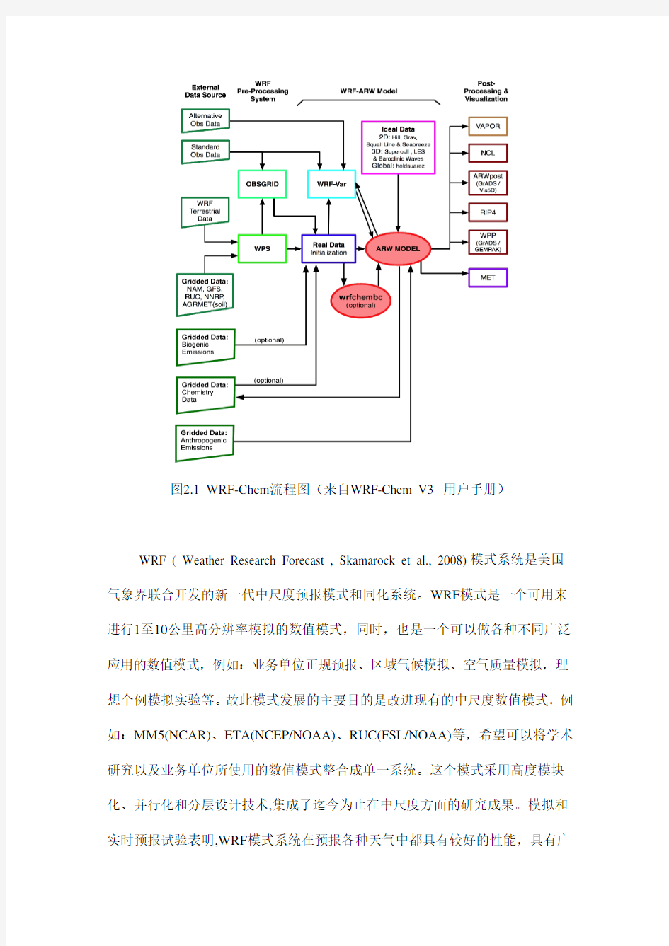 WRF_Chem模式介绍完整版