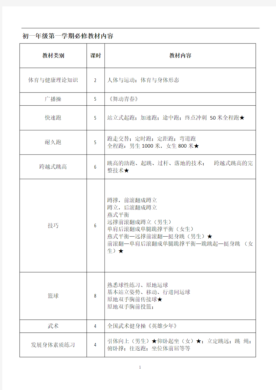 初中体育教学大纲课时安排全套