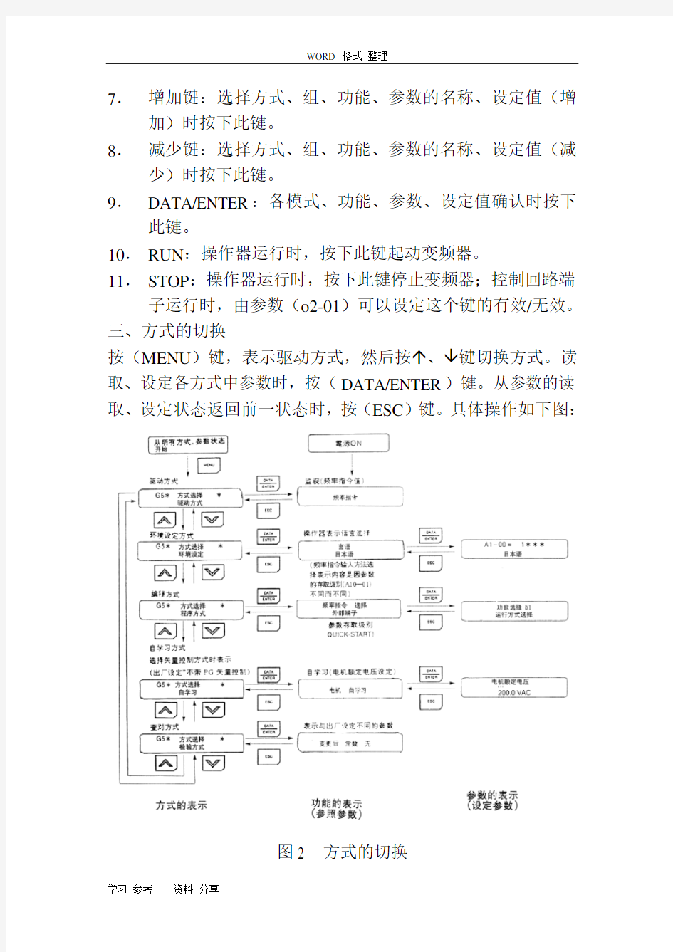 安川变频器的调试和参数设置表(齐全)