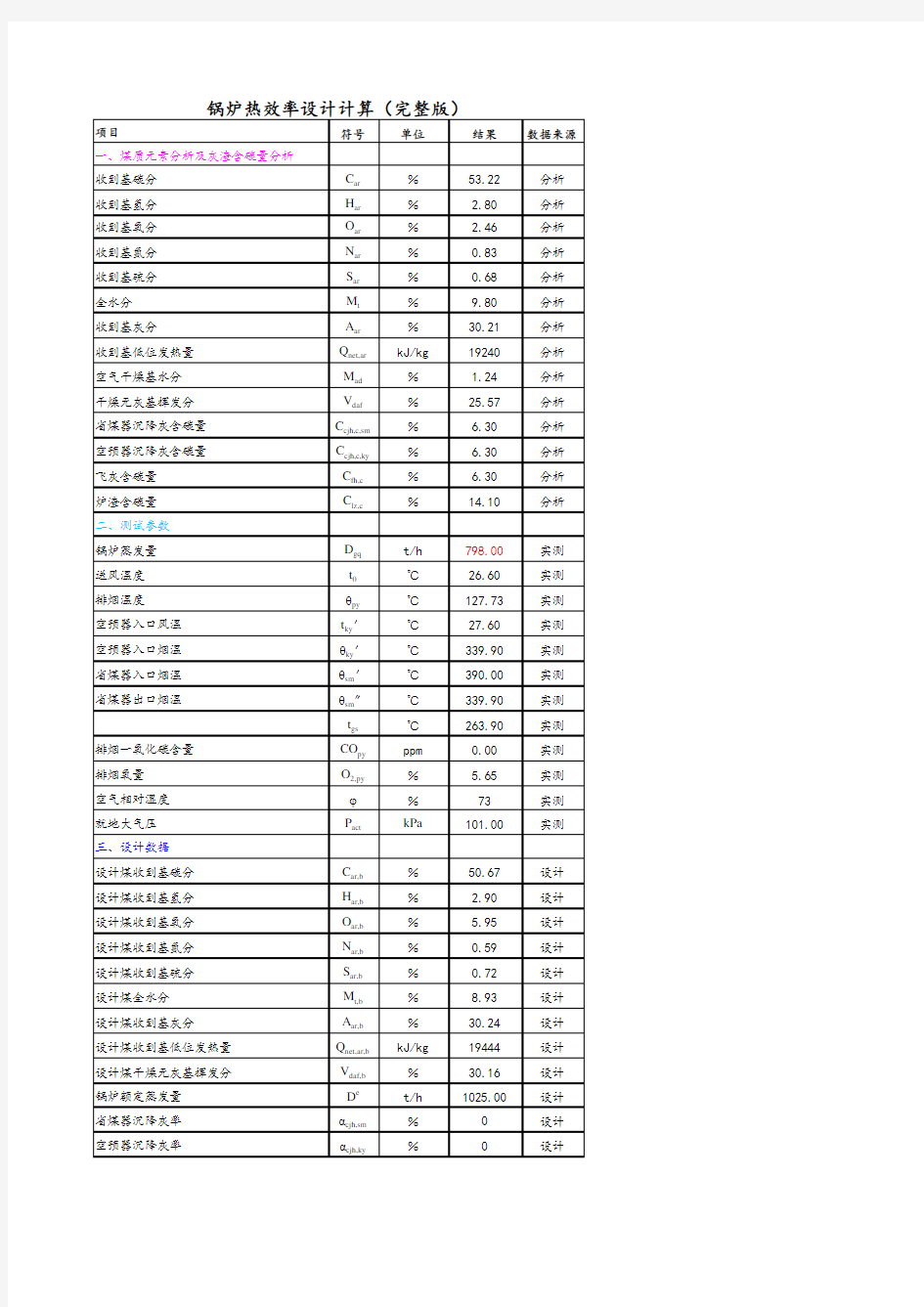 锅炉热效率设计计算(完整版)