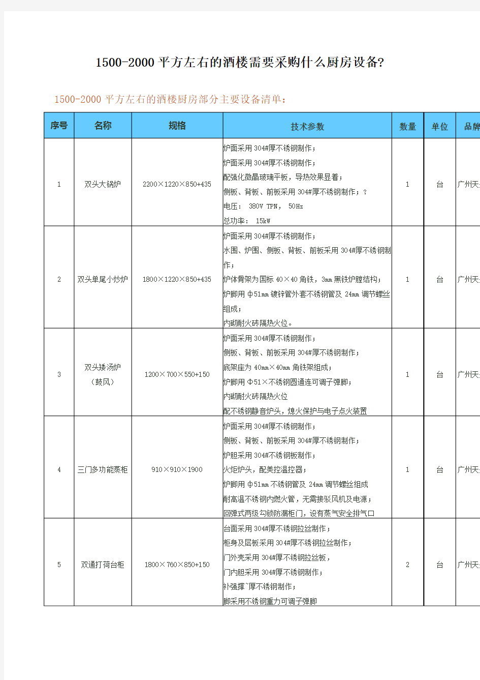 酒店厨房设备清单