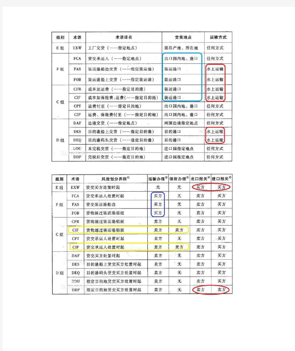 贸易术语大全