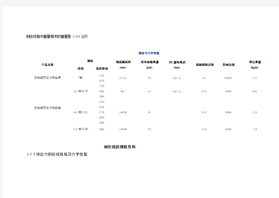 钢绞线理论重量