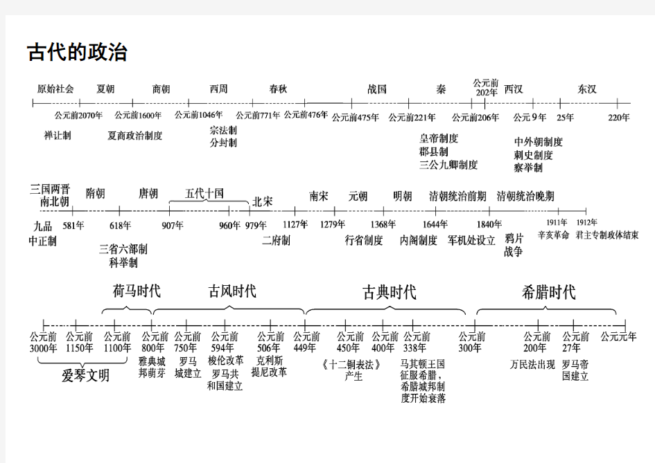 高中历史知识点总结【必修一+必修二+必修三】【精】【全文库唯一完整版】