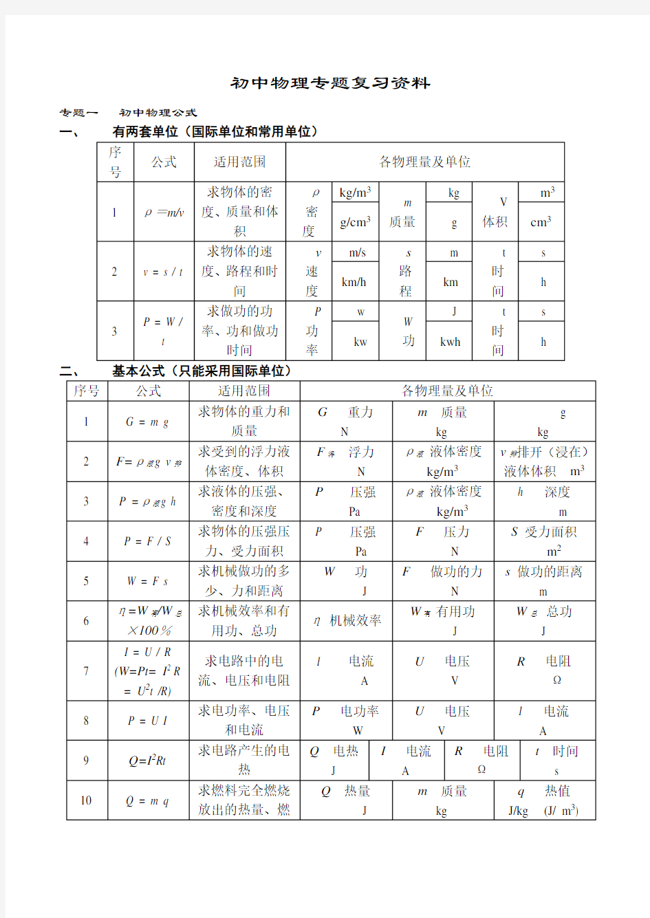 中考初中物理分类专题复习人教版