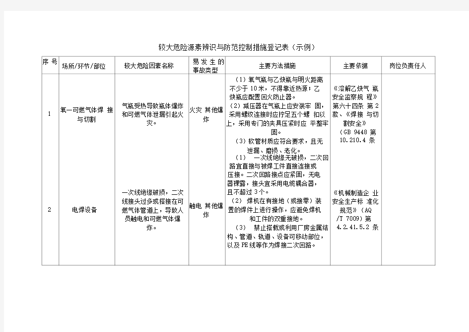 企业较大危险源辨识与防范控制措施登记表