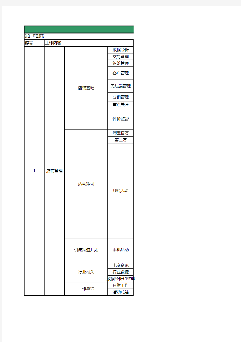 淘宝、天猫店长每日工作流程表