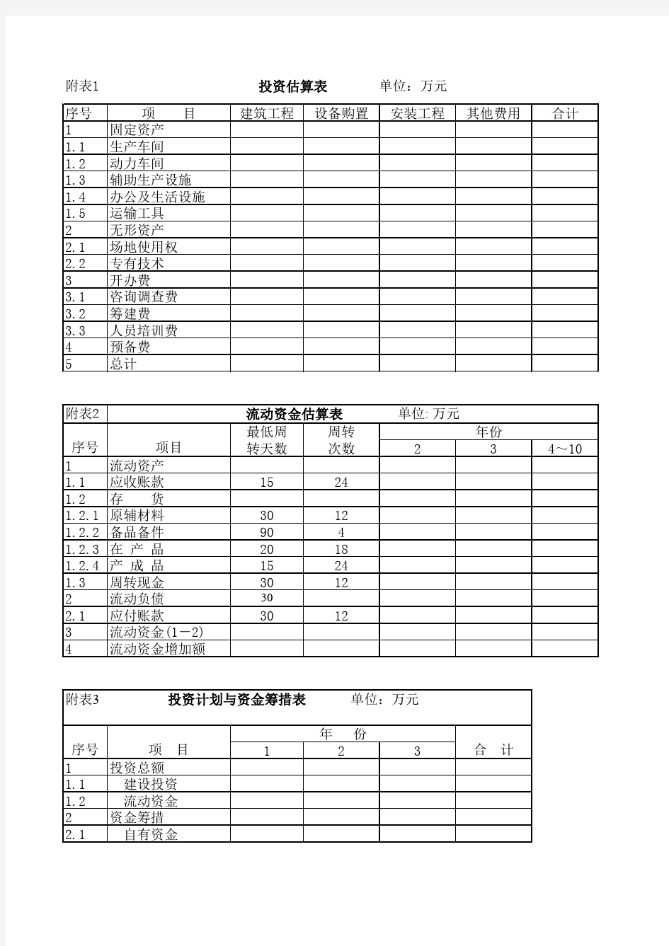 项目可行性分析报告的财务分析