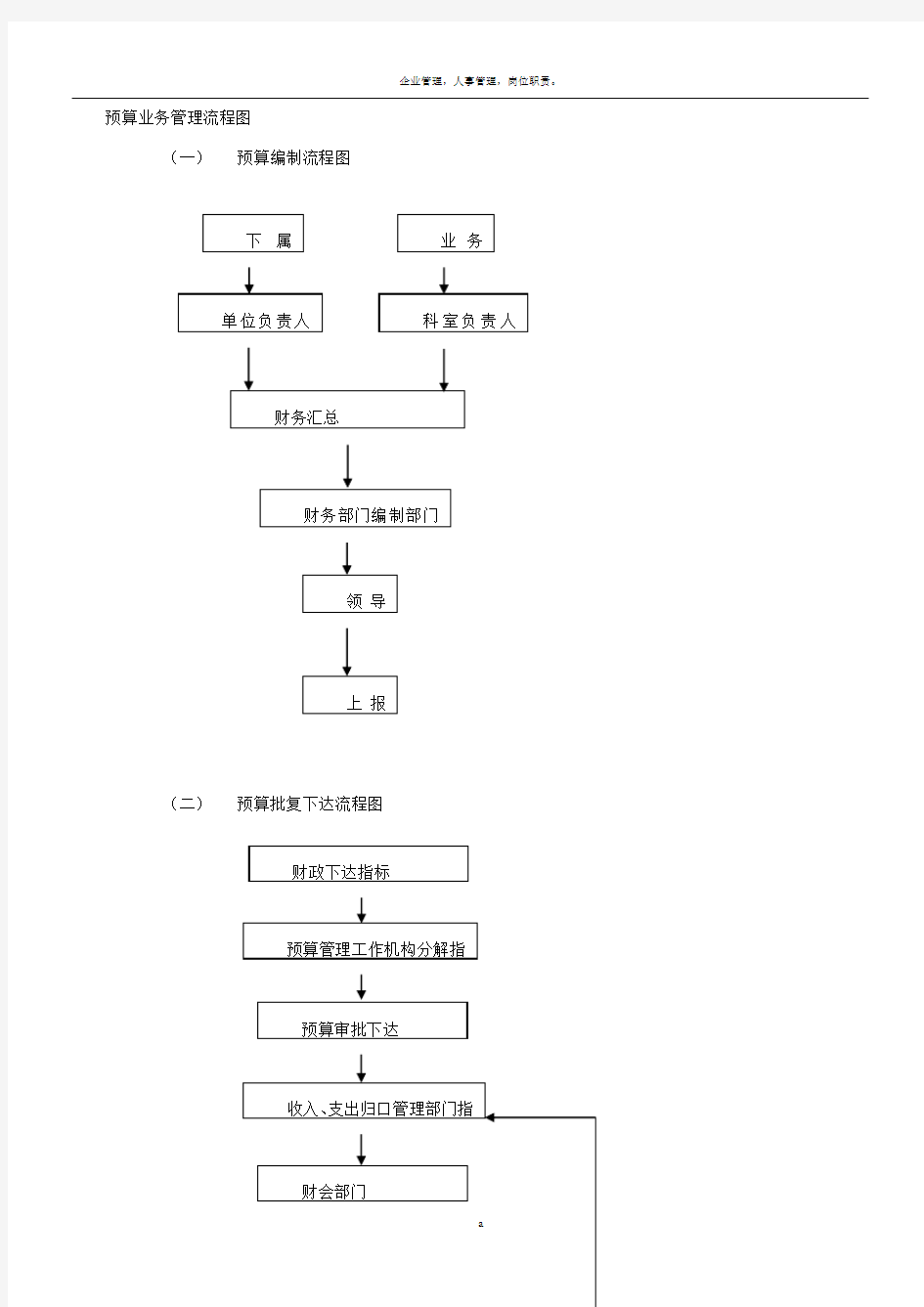 预算业务管理流程图