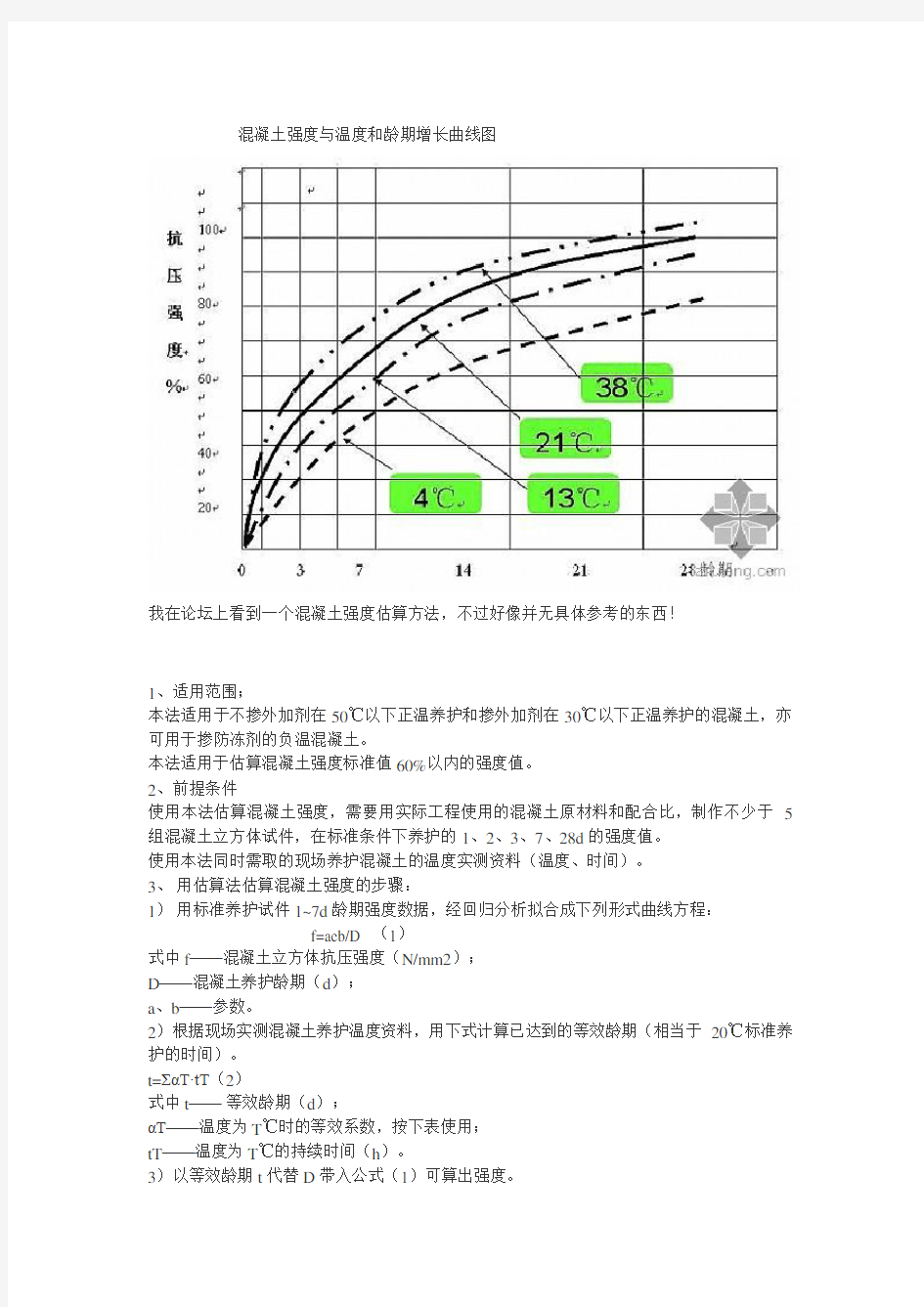 混凝土强度与温度和龄期增长曲线图.