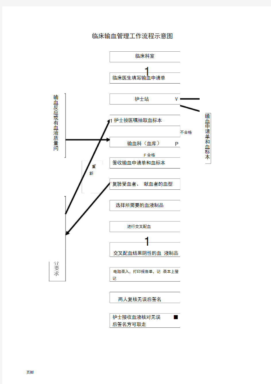 临床输血管理工作流程示意图715