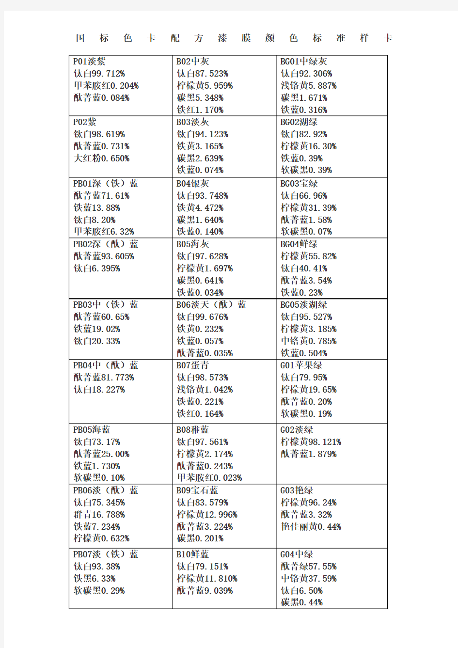 国标色卡配方漆膜颜色标准样卡