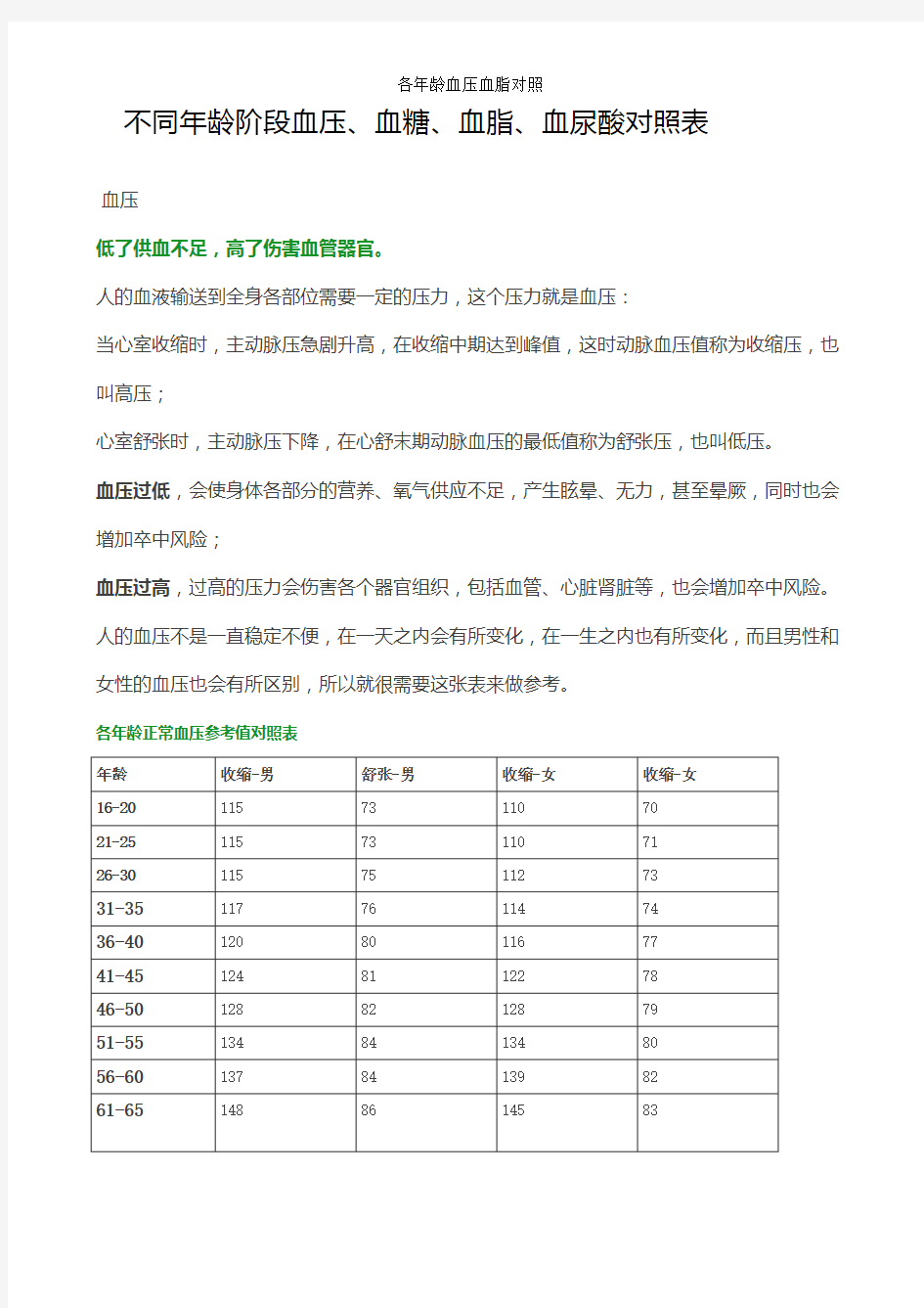 各年龄血压血脂对照