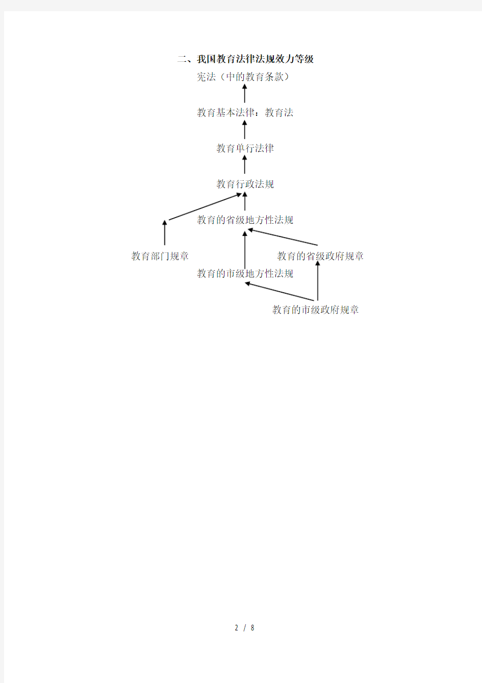 综合素质教育法律法规