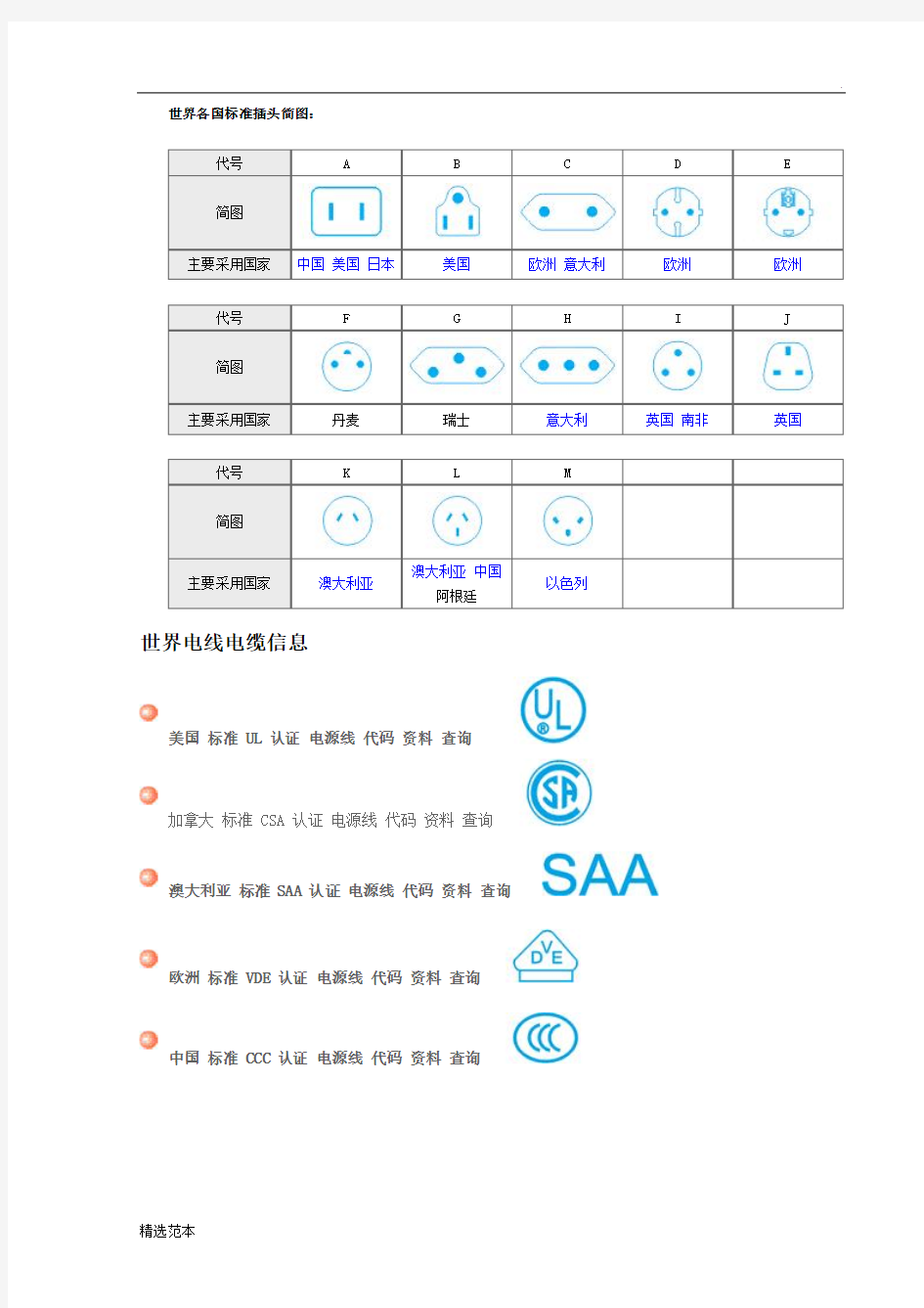 世界各国电源标准插头插座一览表
