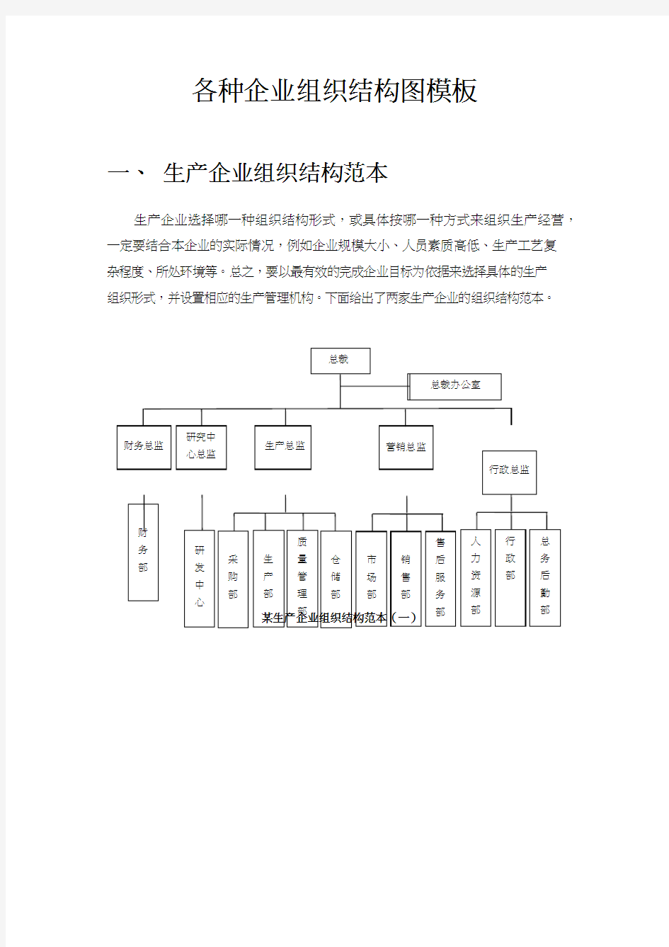 各种企业组织结构图模板